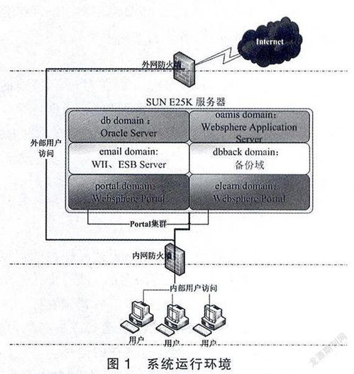 數字校園信息門戶管理研究 信息系統運行維護服務的優(yōu)化策略與實踐