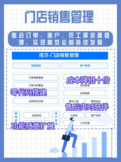 門(mén)店管理五大痛點(diǎn)解析 如何用數(shù)字化系統(tǒng)與運(yùn)維服務(wù)實(shí)現(xiàn)高效運(yùn)營(yíng)