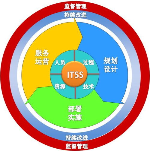 京源中科榮獲ITSS信息技術服務運行維護標準符合性證書，信息技術服務能力再獲權威認證